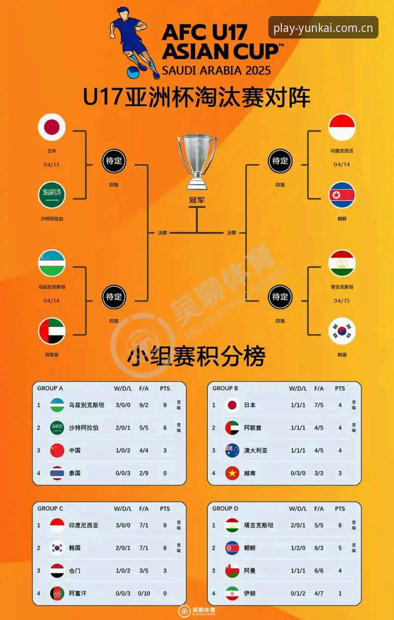 云开体育最新版下载 揭秘U17世界杯抽签玄机:中国足球青训的突围密码在这里